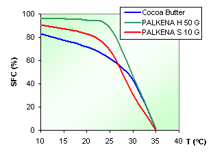 Temperace http://www.fujioileurope.com/ http://www.fujioil.co.jp/oil_fats/index.
