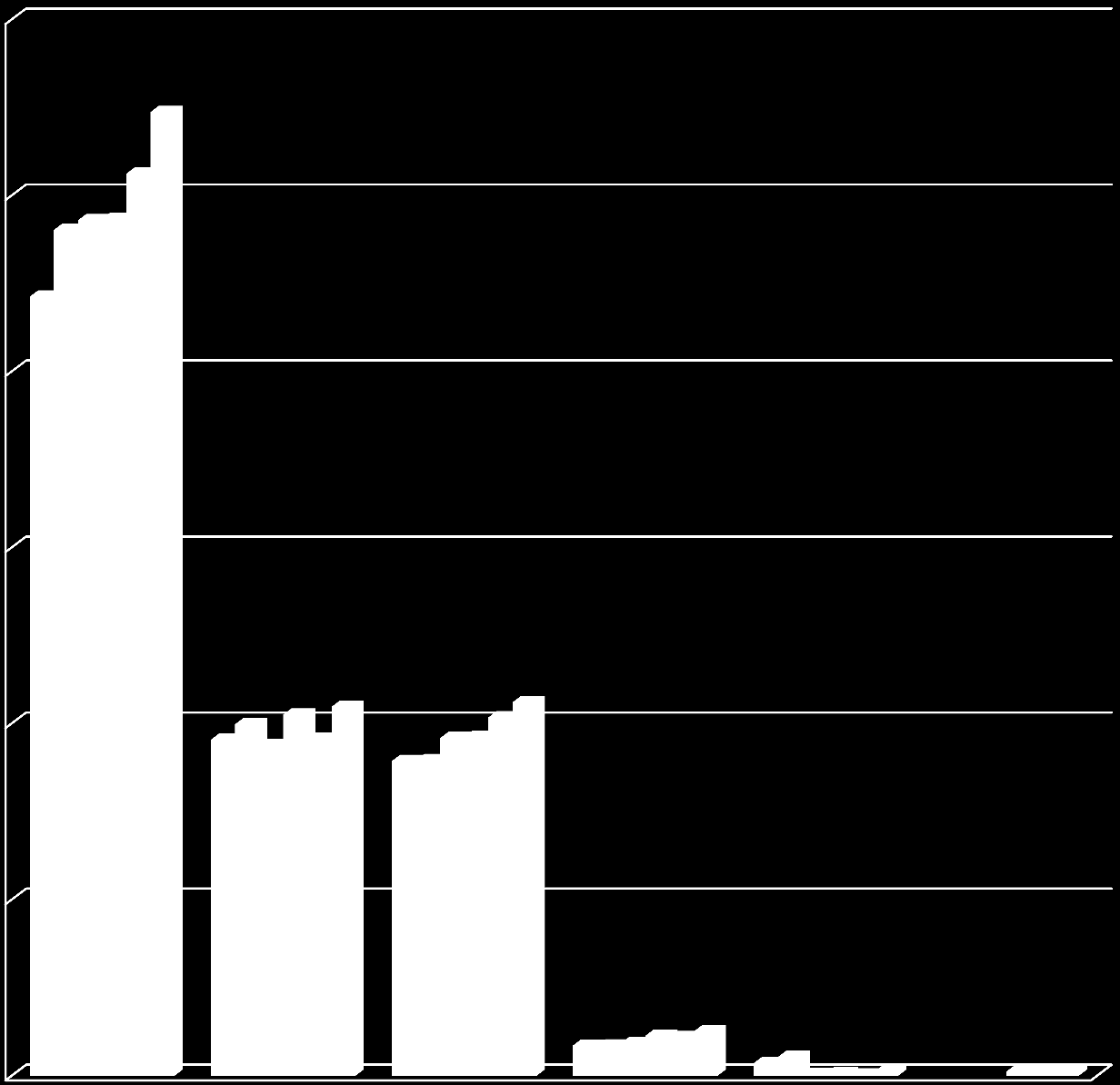 Miliardy Dobrý vývoj výnosů daní 2014 300,00 250,00 200,00 150,00 100,00 2.11.2009 1.11.2010 31.10.2011 31.10.2012 31.