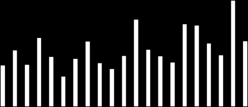 PŘEHLED INDEXŮ Index země závěr d/d (%) t/t (%) ytd (%) Dow Jones USA 11,359 0.0 3.2 7.7 S&P 500 USA 1,224 0.1 3.7 8.6 Nasdaq USA 2,598 0.1 4.0 13.4 Euro Stoxx 50 Eurozóna 2,803 1.2 5.7-5.