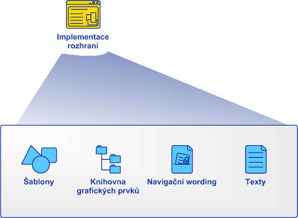 UX ve fázi implementace Tvorba artefaktů pro vývoj Revize a