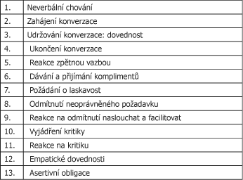 Dechový trénink a nácvik relaxace Zklidnění dechu při napětí a relaxace jsou dobrými prostředky, které umožňují pacientovi posílit sebevědomí za vlastní sebekontrolu.