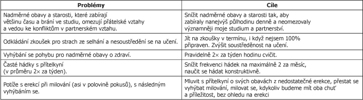 příznaků: občas mu přeskakovalo srdce, často ho bolela hlava, svíral se mu žaludek, měl mravenčení v prstech, objevily se problémy s erekcí.