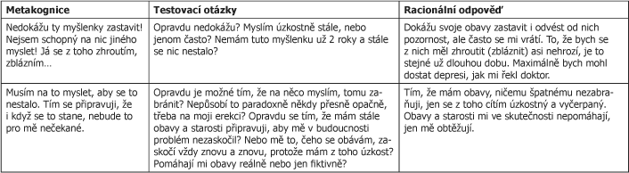 Začal lépe spát. Skóre v BAI (Beckův inventář úzkosti) kleslo na polovinu. Nicméně obavy a starosti přetrvávaly v menší intenzitě a frekvenci dále. Proto od 6.