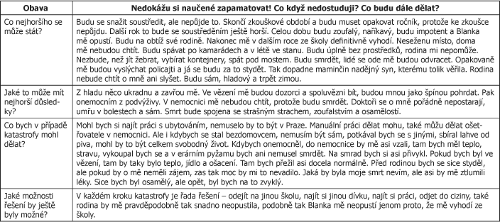 Po sepsání katastrofických scénářů o vyhození ze školy, sexuální impotenci a umírání na rakovinu došlo u Petra k výrazné úlevě.