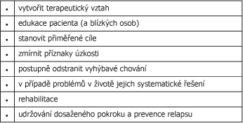 (strach z výšek), z bouřky.
