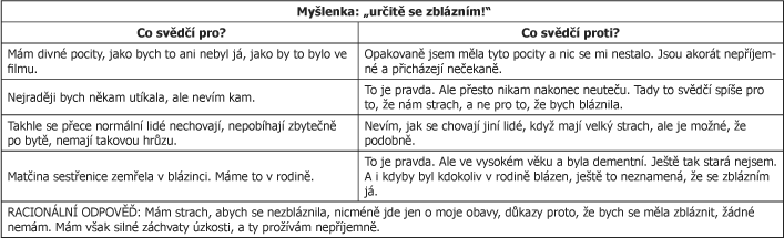 Po edukativní části, kterou se zabýváme v prvním, event. v prvních dvou sezeních, následuje kognitivní rekonstrukce tj. systematický proces modifikace myšlenek pomocí specifických technik.