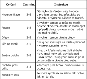 Společně s pacientem vypracujeme hierarchii situací, kterých se bojí. Pak záleží na tom, jak se domluvíme, obvykle pokračujeme postupně.