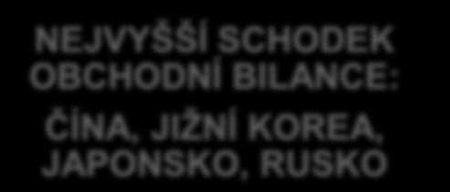 Statistiky zahraničního obchodu ČR Výsledky za 2.