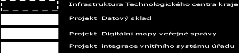 6.1.2.5 Datový sklad Účelem projektu je zajistit dostupnost informací.