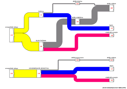 Plán energetické účinnosti EU Energetika - 30 % primárních energetických zdrojů - obnova infrastruktury a zdrojů - zavést priority energetické účinnosti do předpisů (ERÚ) - BAT nové i rekonstrukce