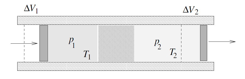 Joule-Thomsonův jev Fyzikální raktikum z molekulové fyziky a termodynamiky Teoretický rozbor Entalie lynu Při Joule-Thomsonově jevu dochází k nevratné exanzi lynů do rostředí s nižším tlakem.