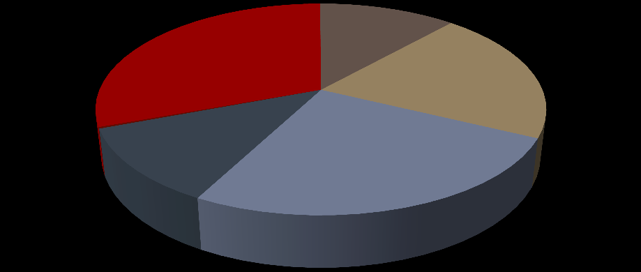 ulici (A) 30% od zastávk ve školní ulici (B) 12% Vstup do území