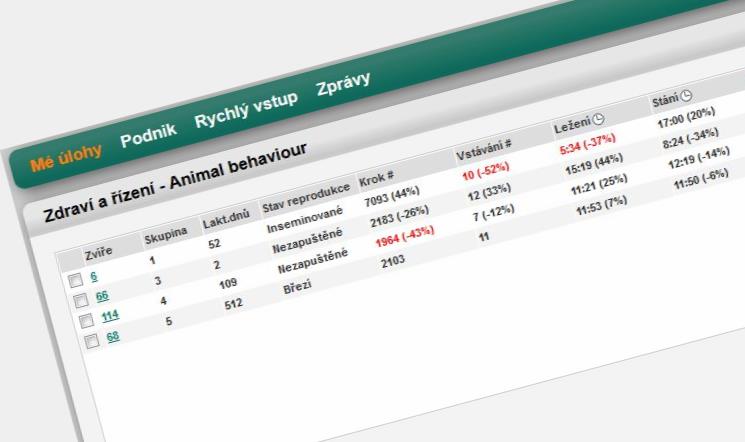 Na noze Nožní známka CowScout zaznamenává veškeré pohyby zvířat. Sleduje, jak dlouho dojnice stojí, leží, chodí a počítá, kolik kroků dojnice každý den ujde.