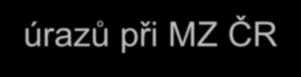 Plnění WHO doporučení v ČR Národní akční plán prevence dětských úrazů na období 2007-2017 Mezioborová spolupráce řízená Mezirezortní pracovní skupinou pro prevenci úrazů při MZ ČR Národní strategie