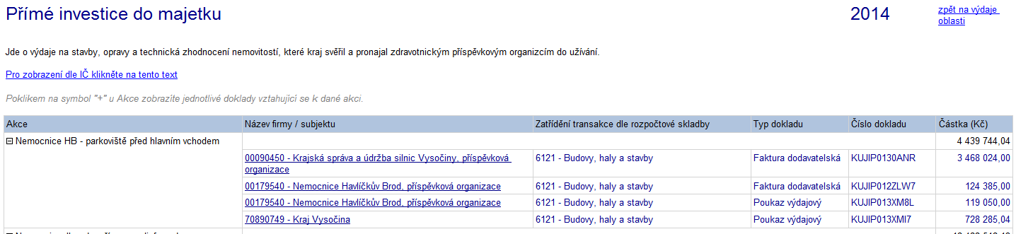 Faktury provázané s akcí v modulu Rozpočet hrou k dispozici odkaz na scan faktury nejdeme cestou bezduché evidence, nýbrž