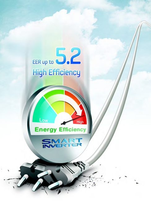 Smart Inverter Ušetřete až 80 %