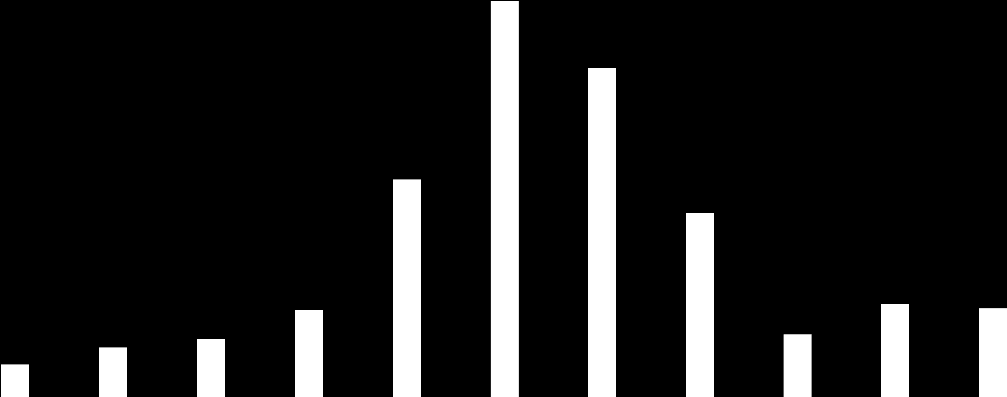 3 5 7 8 9 1 11 1 13/Q1 13/Q 13/Q3 5 7 8 9 1 11 1 13/Q1 13/Q 13/Q3 VYBRANÉ NÁJEMNÍ TRANSAKCE Následující významné nájemní transakce byly uzavřeny v průběhu prvních třech čtvrtletí 13; nový pronájem