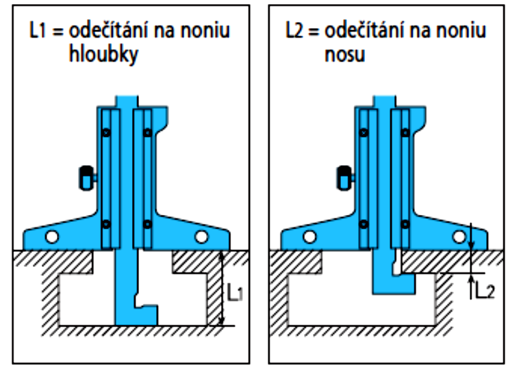 Posuvná měřidla digitální Posuvná měřidla s digitálním ukazatelem zobrazují měřený údaj v číslicovém tvaru, umožňují snadnější a rychlejší odečítání,