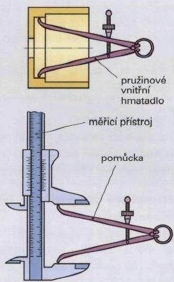 DRUHY MĚŘIDEL - HMATADLA Používají se k přenášení rozměru z posuvného měřítka na součásti.