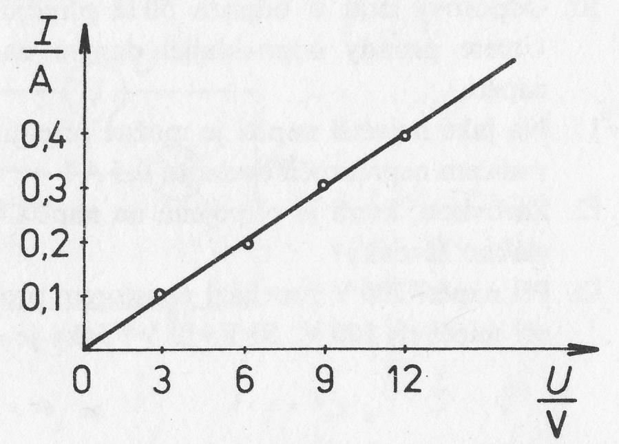 U[V] 3 6 9 12 [A] 0,12 0,19 0,31 0,38 Zjistíme lineární