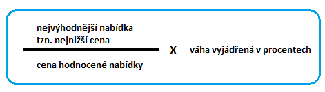 oprávněnou jednat jménem uchazeče. Nabídka bude splňovat následující požadavky: Bude doručena v zalepené obálce s nápisem NEOTEVÍRAT, VÝBĚROVÉ ŘÍZENÍ NA DODÁVKU VZDĚLÁVACÍCH SLUŽEB.