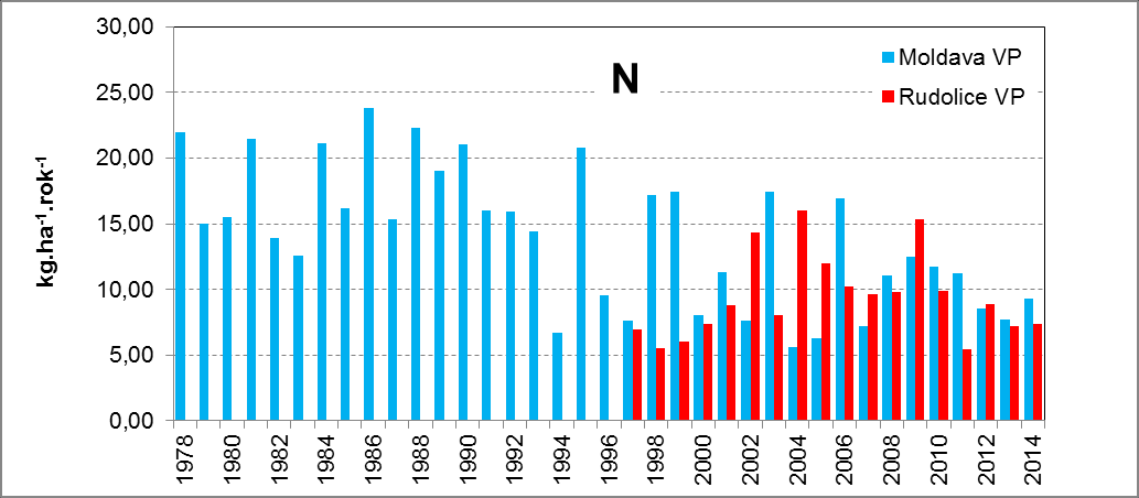 Obr. 1.