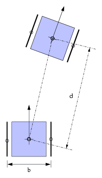 Obrázek 12 - Model tank (WINKLER, 2005) Pokud se kola pohybují stejným směrem ale rozdílnou rychlostí, bude se model pohybovat po kružnici.