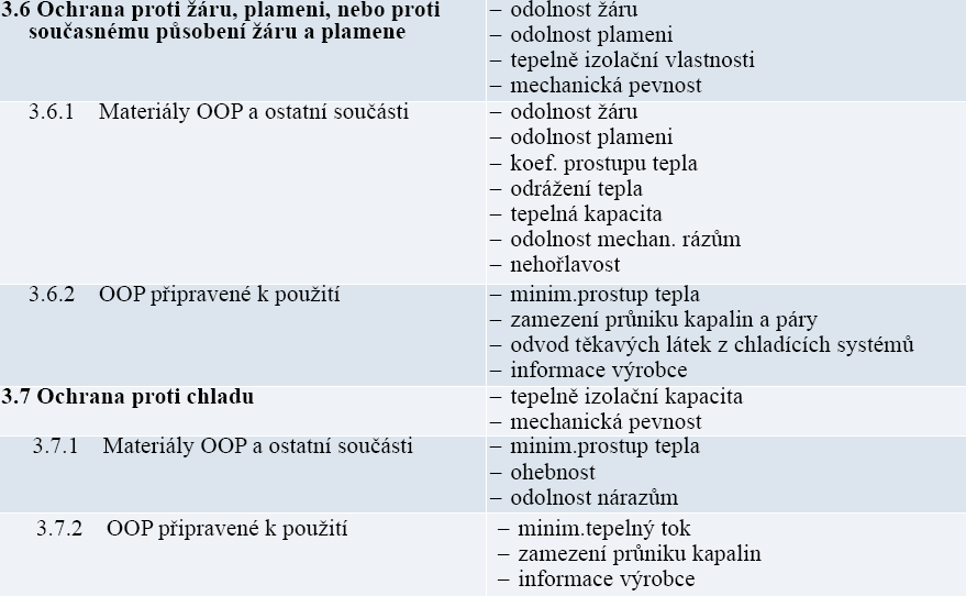 Doplňkové požadavky
