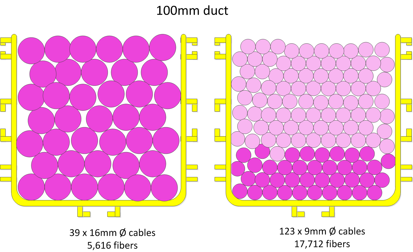 Porovnání 9mm mikrokabelů