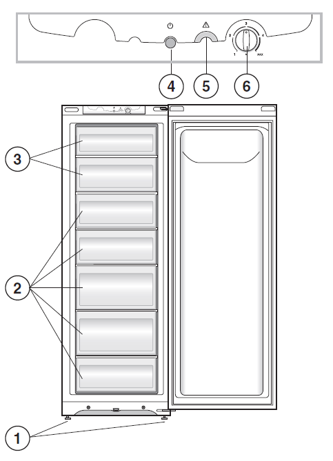 Popis zařízení Celkový přehled Instrukce uvedené v tomto manuálu se vztahují k různým modelům chladniček.