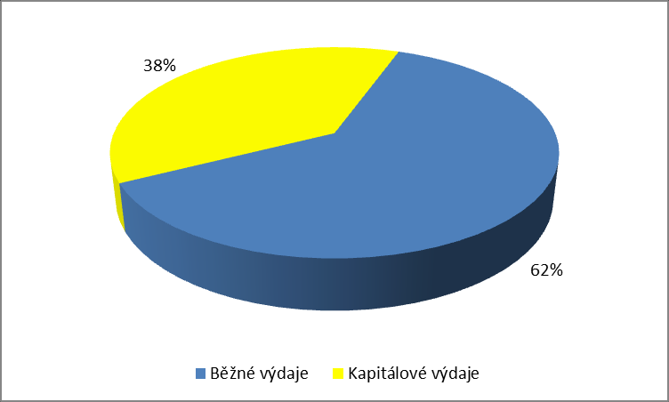 UTB ve Zlíně, Fakulta managementu a ekonomiky 57 [ARIS, 2014, vlastní zpracování] Obr. 14 Podíl příjmů v roce 2001 Největší podíl z celkových příjmů v roce 2001 tvořily daňové příjmy.