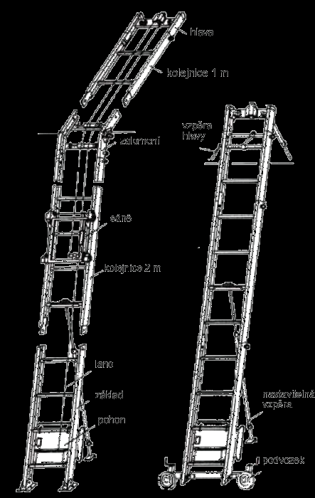 Šikmé výtahy Používají se pro dopravu stavebního materiálu při stavbách a opravách budov.