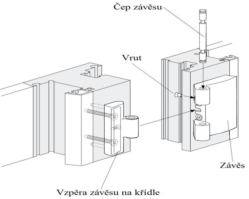 Spojení závěsů rám-křídlo. 1.