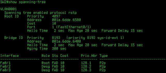 6 Příloha 6.1 Wireshark soubory Přibalené.pcap soubory: stp1.pcap SW1 SW2 spuštění RSTP stp2.pcap SW1 SW5 spuštění RSTP stp3.pcap SW2 SW4 vypojení linky SW1 SW2 stp4.