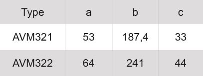 Příkon u jmenovitého napětí Typ Přestavná doba Stav Celkový výkon P (W) Zdánlivý výkon S (VA) (s/mm) AVM321S 12 / (4) Provoz < 1,7 < 3,5 Nečinnost < 0,45 Dimenzování 4,5 AVM322S 6 / (4) Provoz < 1,7