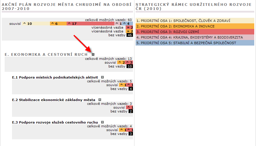 B.2 Přehled korelací mezi dokumenty Míra korelace mezi dokumenty navazuje na jednoduchou analýzu vazeb a podává vizuálně přehledně členěnou podrobnou informaci o vzájemné provázanosti či