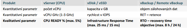 Není SLA jako SLA Dostupnost systému uptime