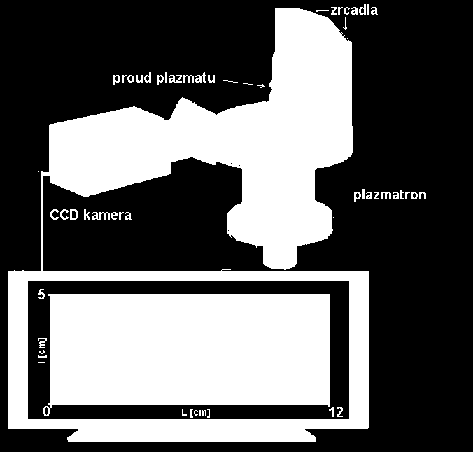 Parametry experimentů Experiment phantom záznam ze 3 směrů, po 120 snímkovací frekvence kamery