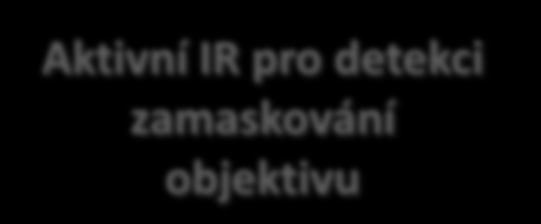 Analytické Anti-Maskování Aktivní IR pro detekci zamaskování objektivu Detekce maskování objektivu samotného (barva,