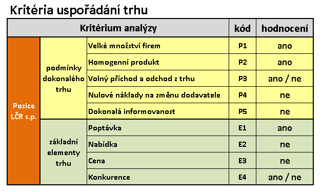 Zásady prodeje dříví z veřejných lesů 1. Lokalita prodeje co nejblíže lesu 2.