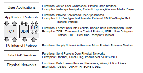 RTCP (RTP Control Protocol) [6][16][18] se používá společně s protokolem RTP.