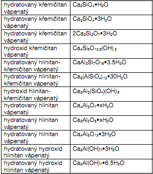 rudy/kazivce Alit, belit, brownmillerit, celit Obsahuje šestimocný Cr (jedovatý přidání red. čin.