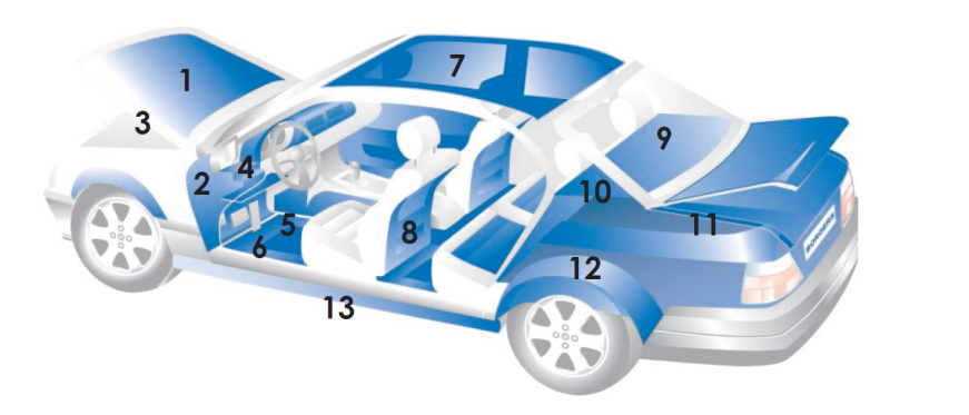 1.3. Použití akustických dílů Dělení dle umístění v automobilu: a) Motorová část 1) Tlumící výplň přední kapoty 2) Vnější tlumící stěna mezi motorem a kabinou 3) Obložení motorového prostoru b)