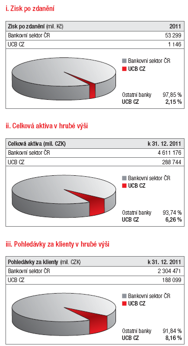 Obrázek č.