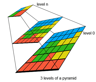 DMT v geodatabázi strana 5 Nakonec se nastaví vlastnosti pyramidování.
