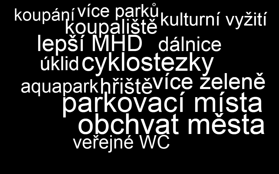 Co obyvatelé postrádají? 1. Nejvíce obyvatelé postrádají obchvat města. 2. Velmi by rovněž ocenili parkovací místa. 3.