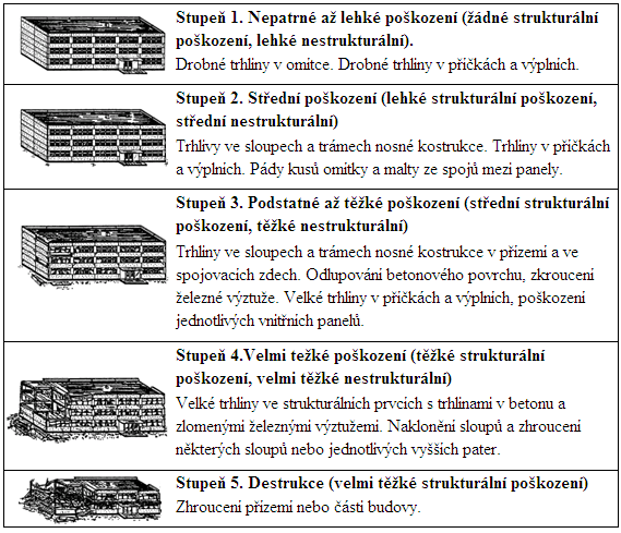 Tabulka 3.