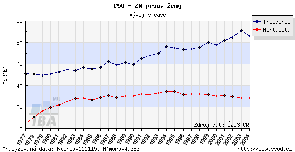 Jak nahlédnout odlišné riziko v jednotlivých regionech?