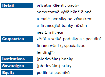 5.2.3 Aplikace Basel II do ČS Pro praktický příklad aplikace Basel II do systému České spořitelny, jsem se rozhodla o ukázku na přístupu k měření úvěrového rizika.