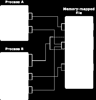 PROGRAMOVÁNÍ II. Rozsah: 58 Cv výuka: 4. ročník Garant předmětu: Mgr.